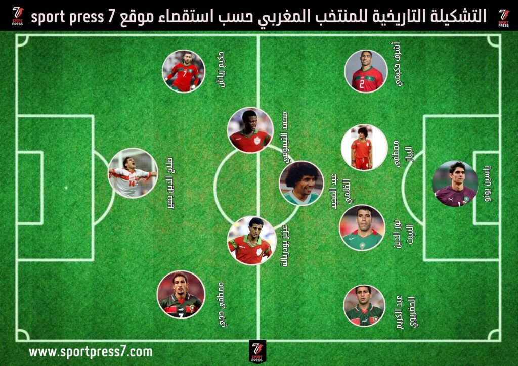 حكيم زياش 602 التشكيلة التاريخية للمنتخب المغربي حسب استقصاء موقع sport press 7